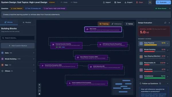 Design a model that extracts information from financial statements